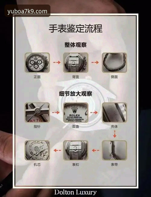 7步完成YUBO正品验证：技术评测员的A7K9原装鉴别指南